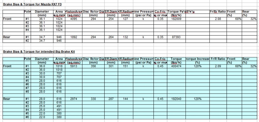 brake bias for Mazda RX7 front 356mm 8-pot and rear 330mm 6-pot PB brake bias